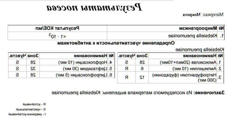 антибиотикограмма