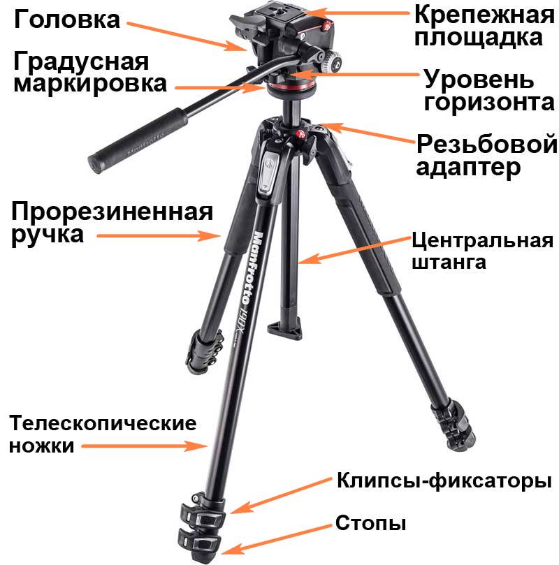 штатив для фотоаппарата выбор
